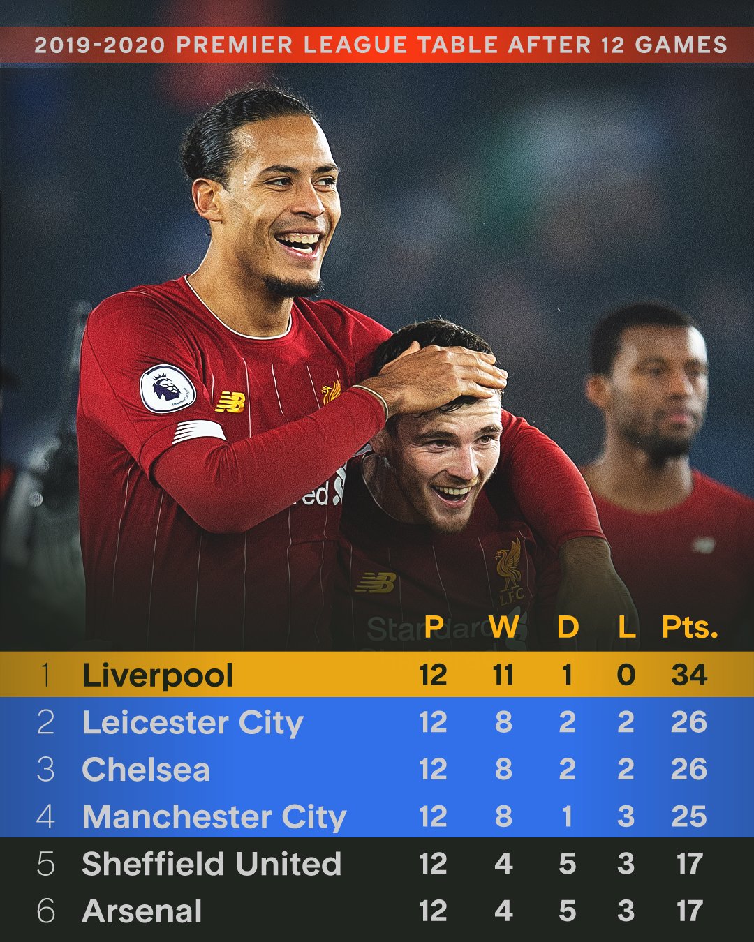 欧联杯大牌球队利物浦