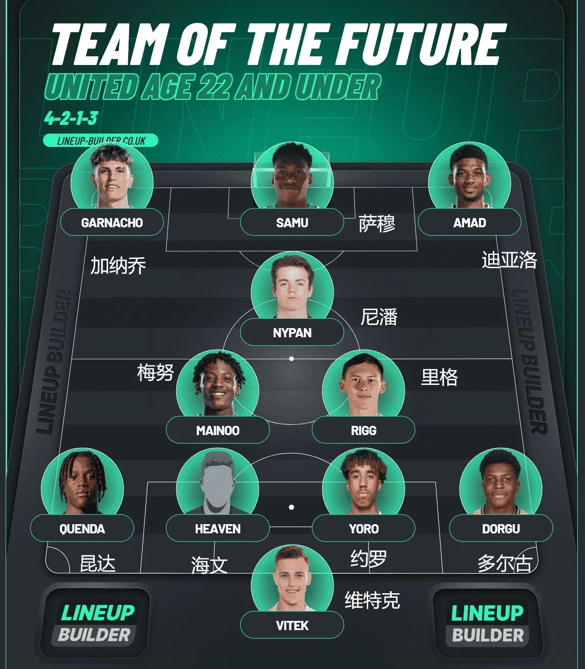 窗口期亚冠传出新动向，曼联单刀错失，管理层表态——球迷炸锅，年轻球员得到机会(亚冠战报冠最新消息)