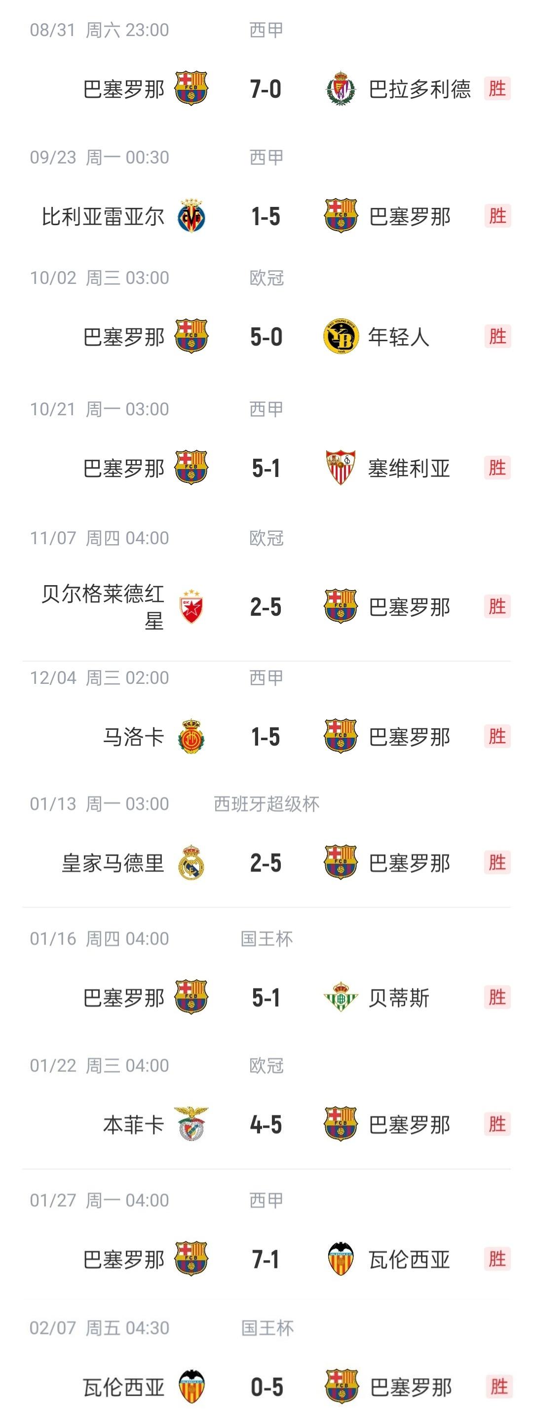 包含转折点巴塞罗那刷新队史纪录；中超加时末段攻防权衡；质疑声仍在；细节决定成败的词条