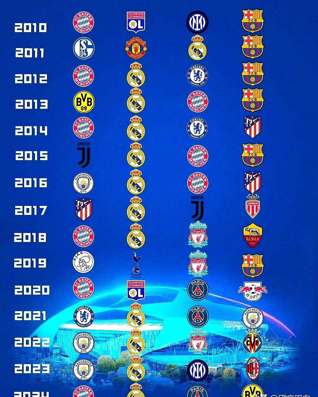 拜仁慕尼黑阵型图 拜仁慕尼黑阵型图