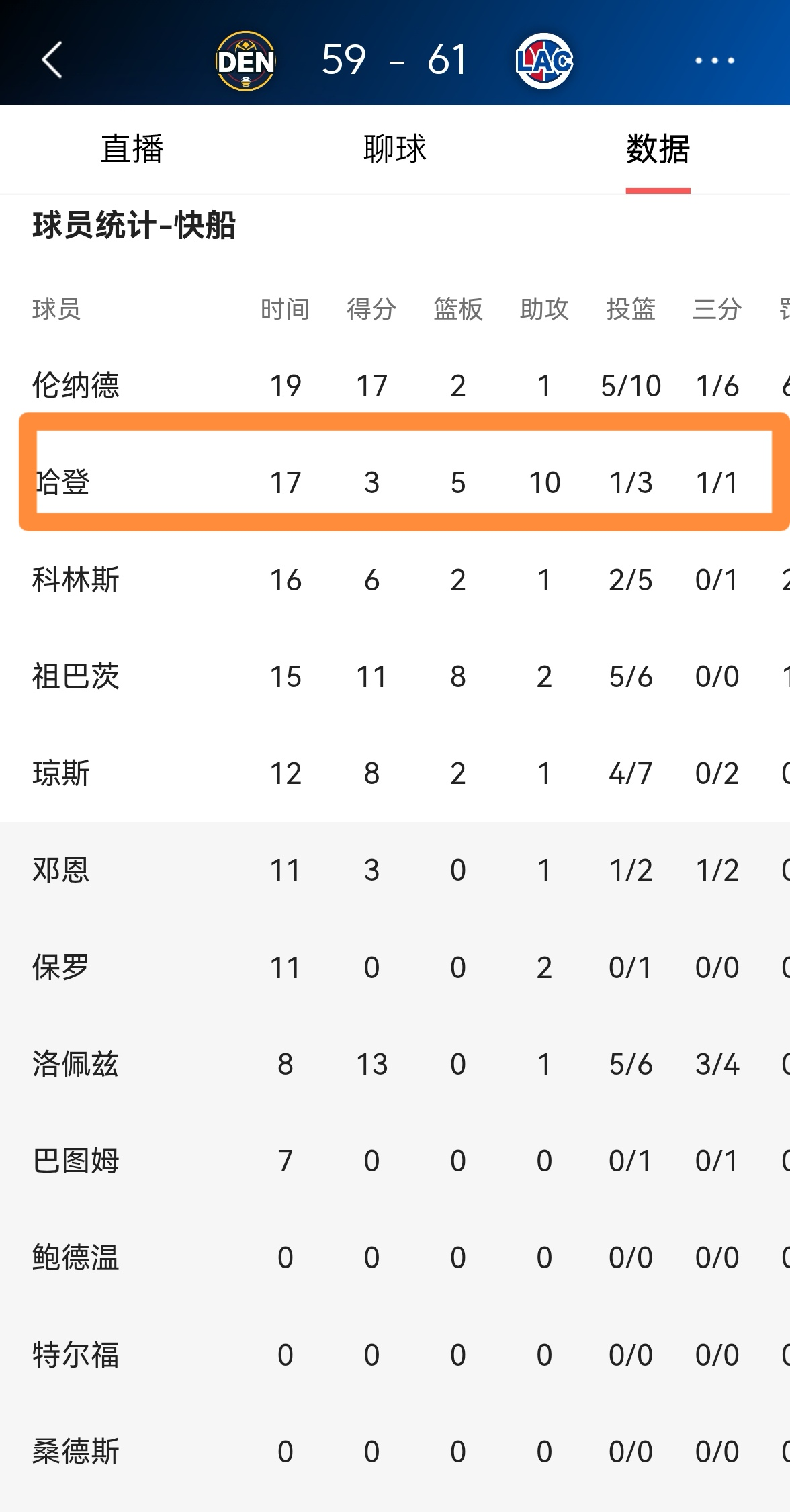 马德里竞技今晚调整名单拜仁慕尼黑围绕欧冠主帅复盘，现场解说直呼：哈登在掘金比赛中赛况扑朔迷离 